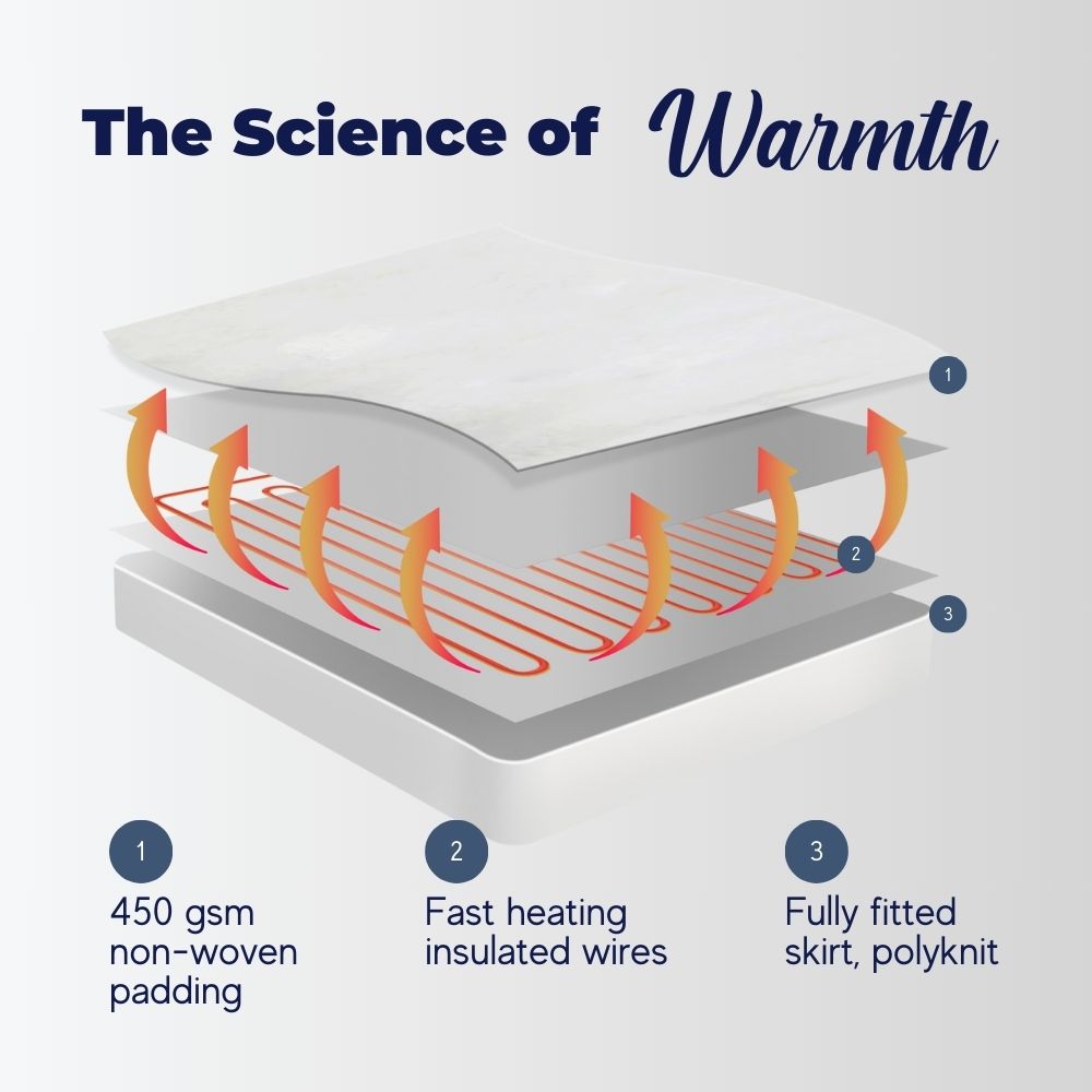 Electric Blanket Washable Heated Throw Rug Underlay Single Double Queen King - Picture 41 of 155